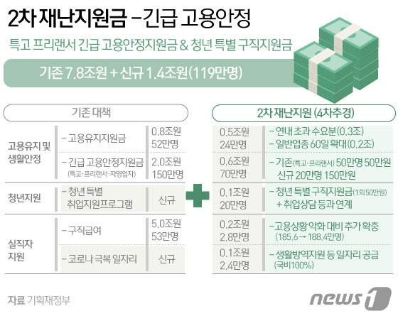 © News1 김일환 디자이너
