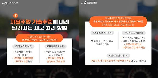 자율주행 기술 수준에 따른 사고 처리 방법/한국교통연구원 블로그