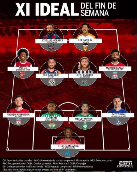 ESPN 유럽 베스트11에 선정된 이강인 (사진=ESPN 데포르테스 인스타그램 캡처, 연합뉴스)