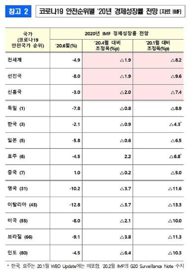 [홍남기 부총리 페이스북 사진 캡처. 재판매 및 DB 금지]