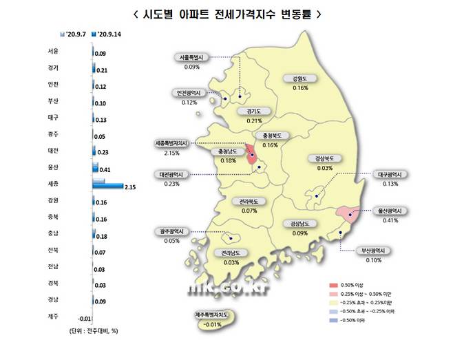 [자료 = 한국감정원]