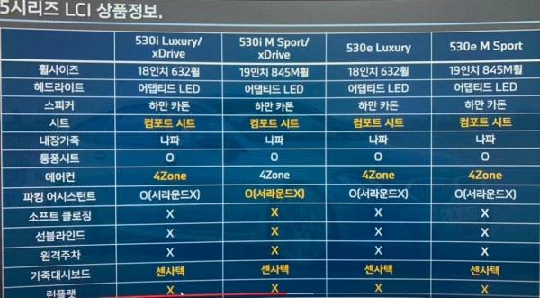 BMW '뉴 5시리즈' 옵션표