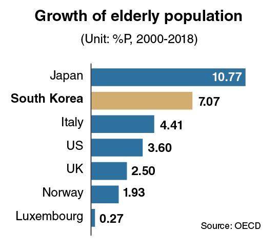 (Graphic by Kim Sun-young/The Korea Herald)