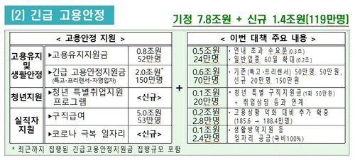 (기획재정부 제공)