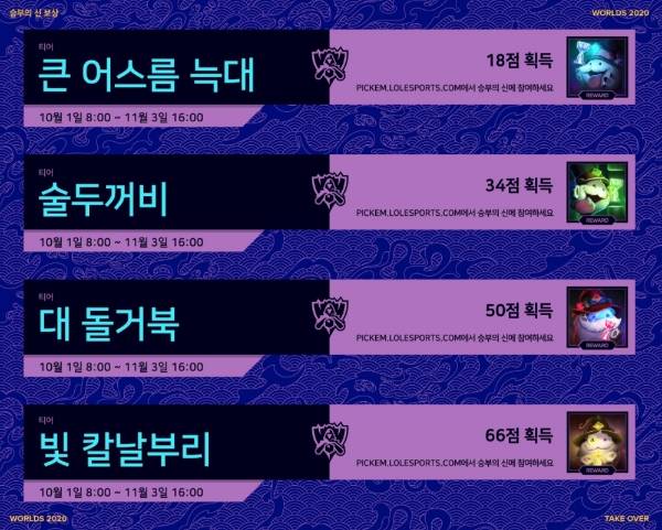 2020 월드 챔피언십 승리의 신 포인트에 따른 보상(사진=리그 오브 레전드 공식 홈페이지서 발췌).