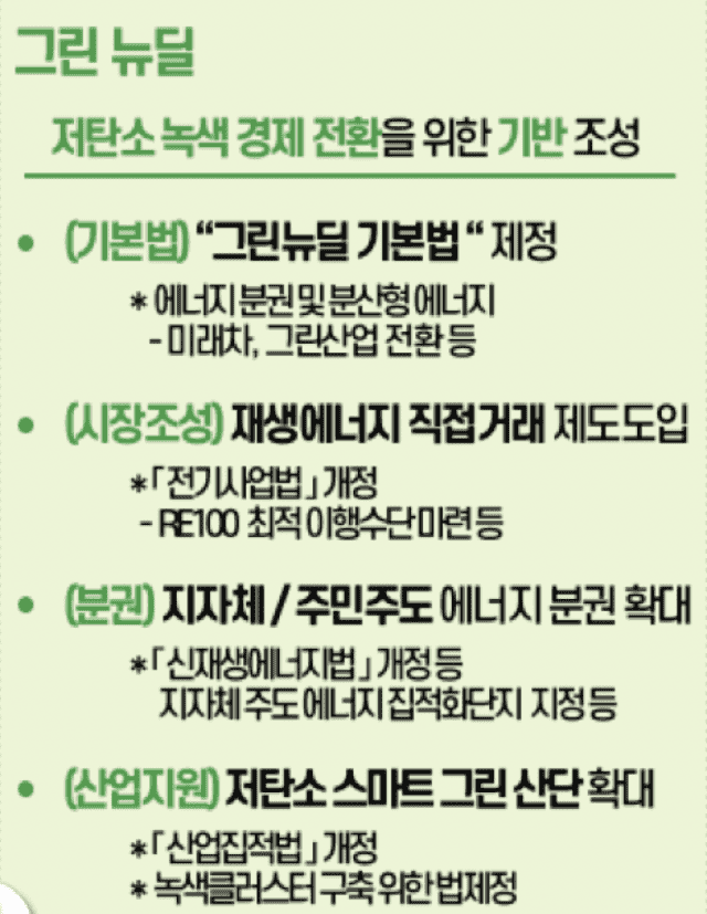 그린뉴딜 1차 주요 제도개선 과제. 자료=기획재정부