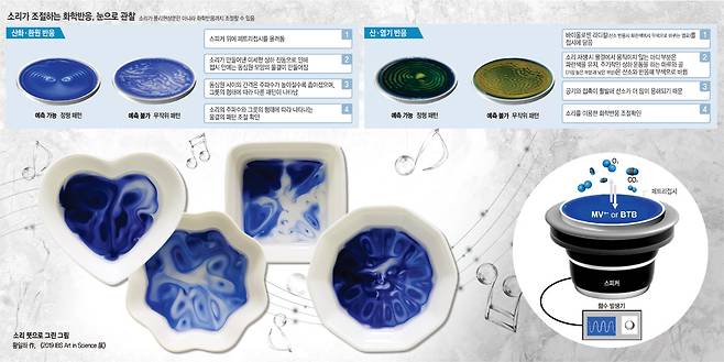 그래픽 = 송재우 기자
