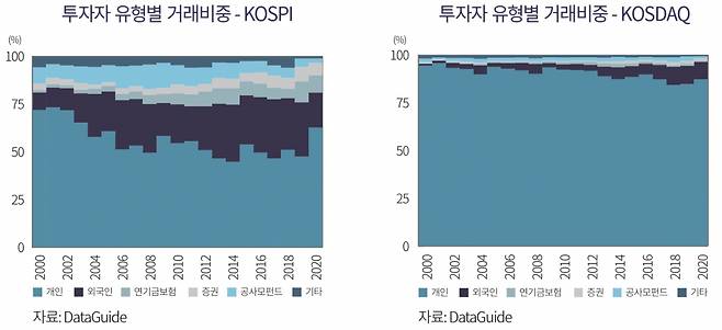 [자본시장연구원 재인용]