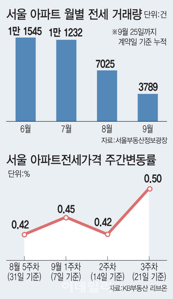 (그래픽= 이동훈 기자)