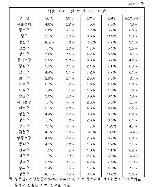 [박상혁 의원실 자료 제공. 재판매 및 DB 금지]