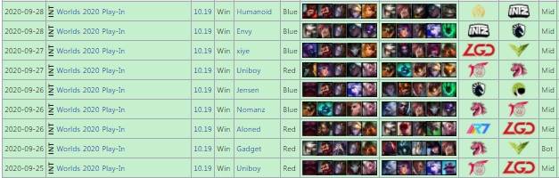 오리아나 경기 기록(자료=lol.gamepedia.com 발췌).