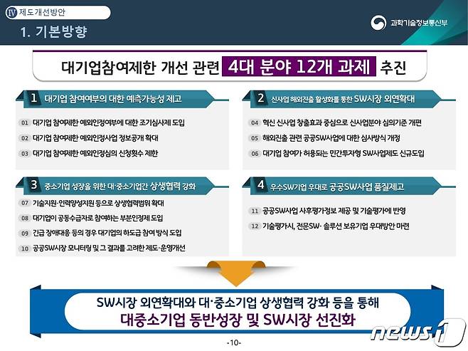 대기업참여제한 제도 개선방안© 뉴스1