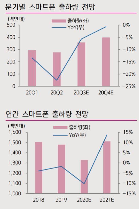 [서울=뉴시스] 자료 카운터포인트, 키움증권