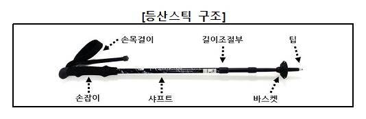 등산스틱 구조[한국소비자원 제공, 재판매 및 DB금지]