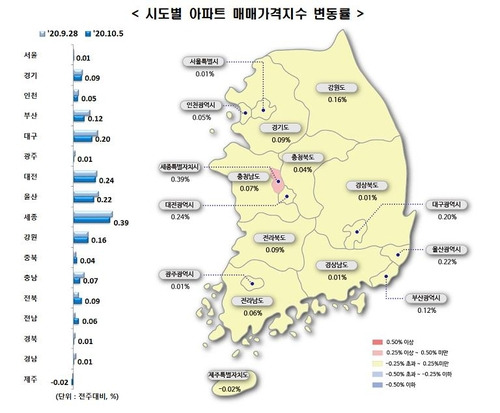 [한국감정원 제공. 재판매 및 DB 금지]