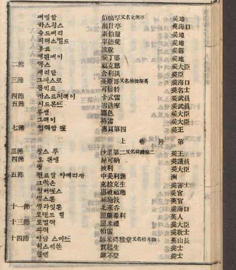1894년 간행된 세계사 『태서신사람요(泰西新史攬要)』. 외국어를 지금과 다른 방식으로 표기했다 [사진 창비]