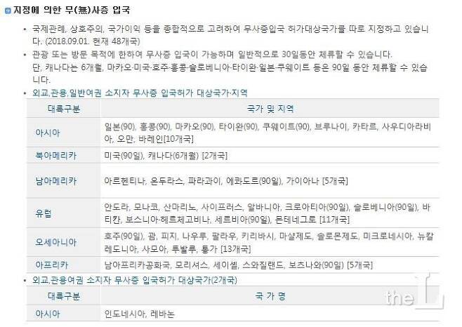 미국, 일본, 호주 등 48개국은 무비자 입국허가 대상국가로 지정돼 있다. 이들 국가 여권을 소지한 이들은 한국 입국시 '무비자' 체류가 가능하다. 나라별로 최소 30일(카타르 등), 90일(미국, 일본 등), 6개월(캐나다)로 구분돼 있다. /자료=법무부 홈피