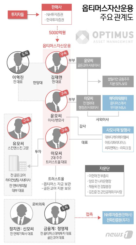 © News1 이은현 디자이너