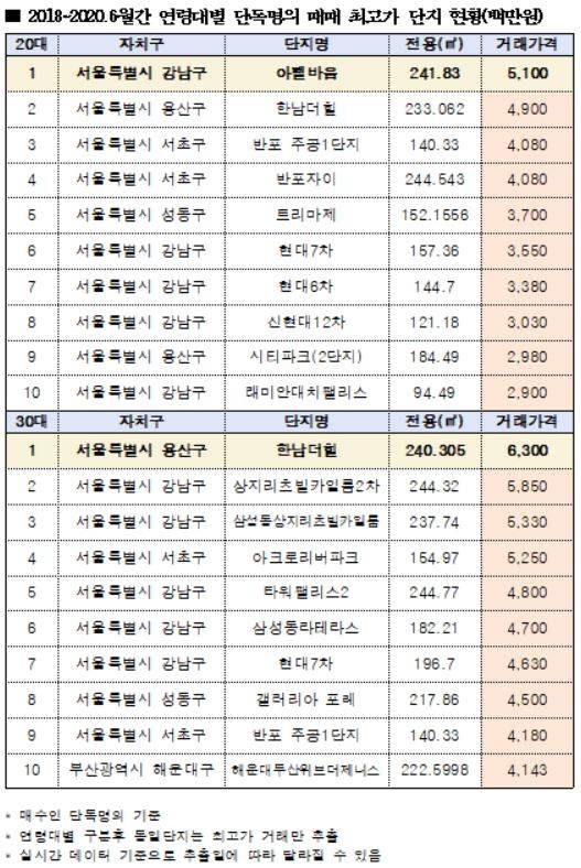 사진= 김상훈 의원