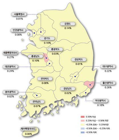 시도별 아파트 매매가격지수 변동률 [한국감정원]