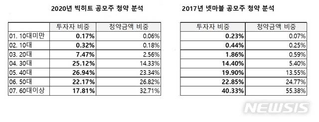 [서울=뉴시스] (자료제공=NH투자증권)