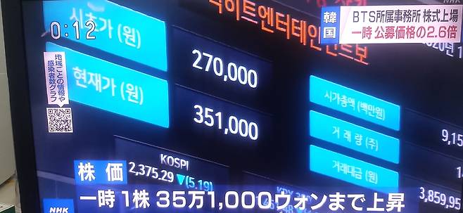 (東京=連合ニュース) 日本公営 NHK 放送が 15日正午ニュースで BTS 所属社である 