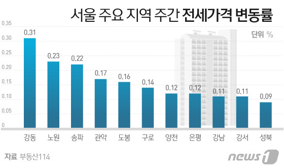 © News1 이지원 디자이너