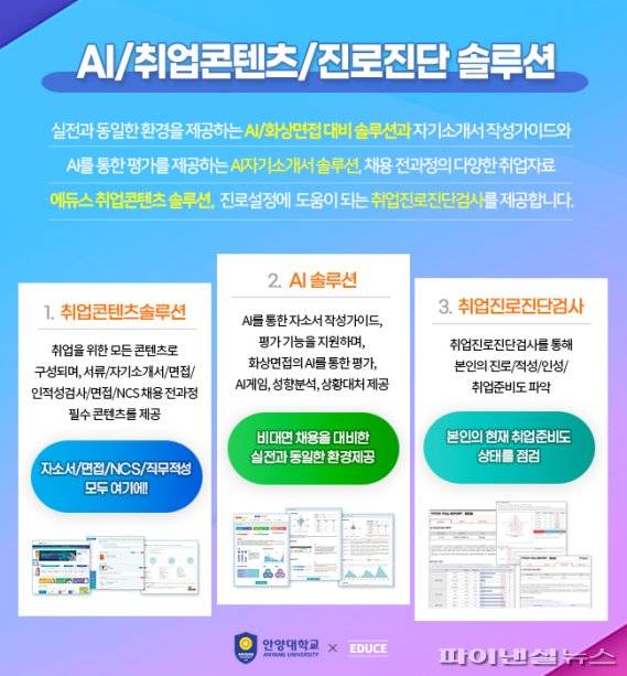 안양대 온라인 취업지원 콘텐츠. 사진제공=안양대