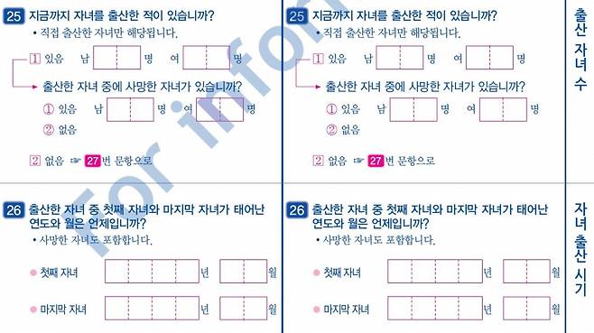 2020 인구주택총조사 질문 중 일부./사진제공=통계청