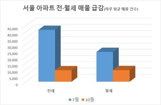자료: 아실