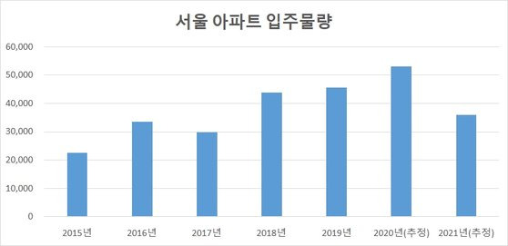자료: 국토부