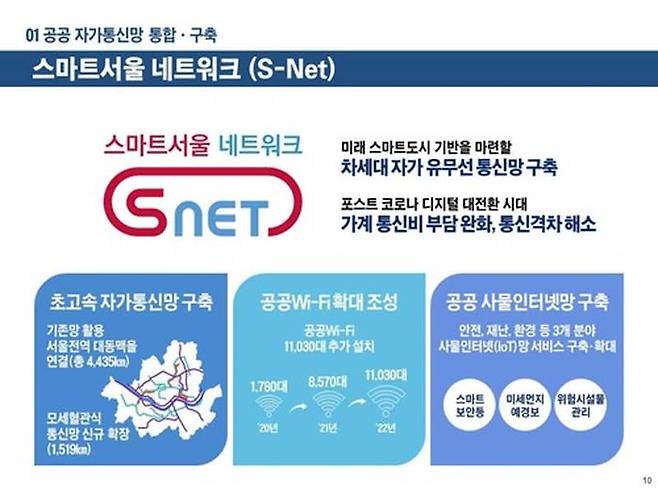 서울시 스마트서울 네트워크 S-Net