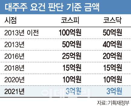 [이데일리 문승용 기자]