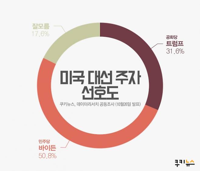 ▲그래픽=윤기만 디자이너