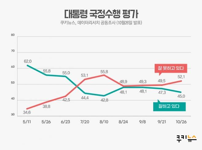 ▲그래픽=윤기만 디자이너