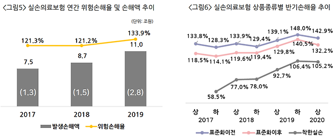 자료=보험연구원