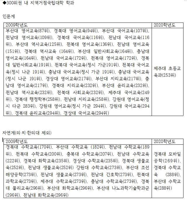 종로학원하늘교육 자료