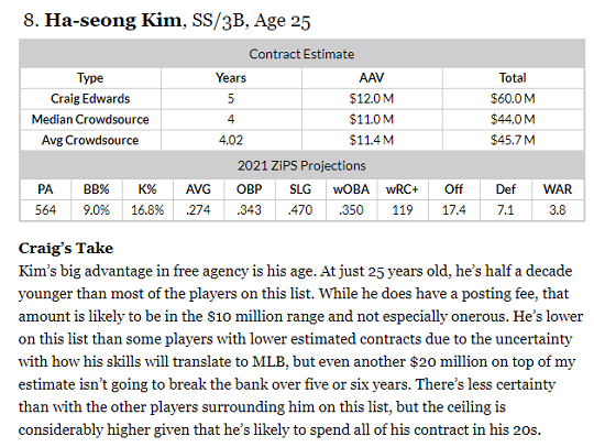 팬그래프 FA 랭킹에서 김하성의 평가. 김하성의 몸값으로 5년 6000만 달러, 2021시즌 성적으로 타율 .274 OPS .813에 WAR 3.8승을 예상하고 있다(자료=팬그래프닷컴)