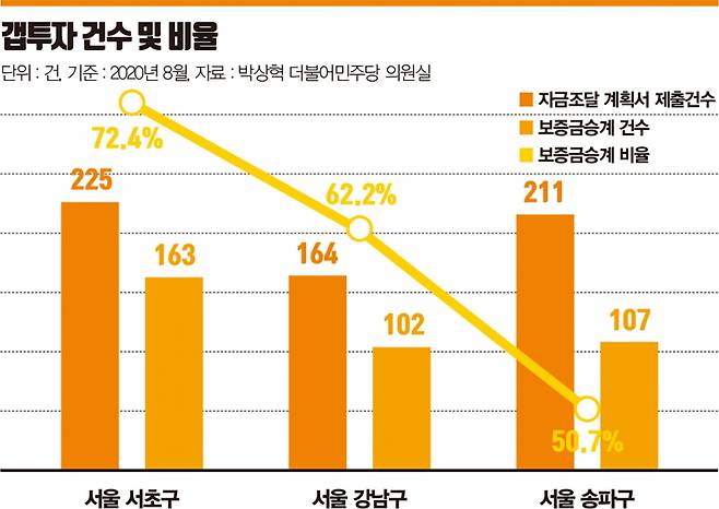 /그래픽=김민준 기자