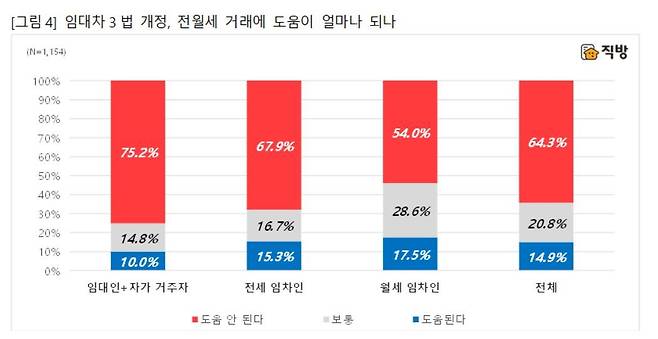 © 뉴스1