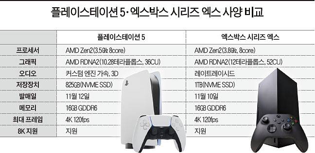 자료 : 각 사