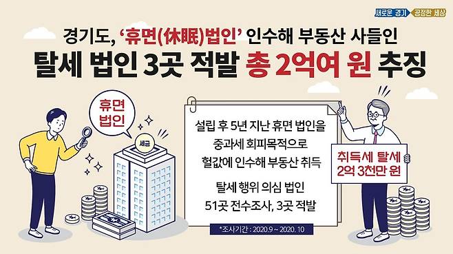 경기도, 휴면법인 인수해 탈세 적발 [경기도 제공. 재판매 및 DB 금지]