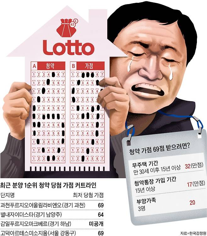 /그래픽=김성규