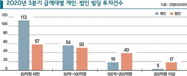/그래픽=김영찬 기자