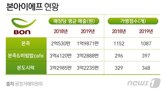 © News1 김일환 디자이너