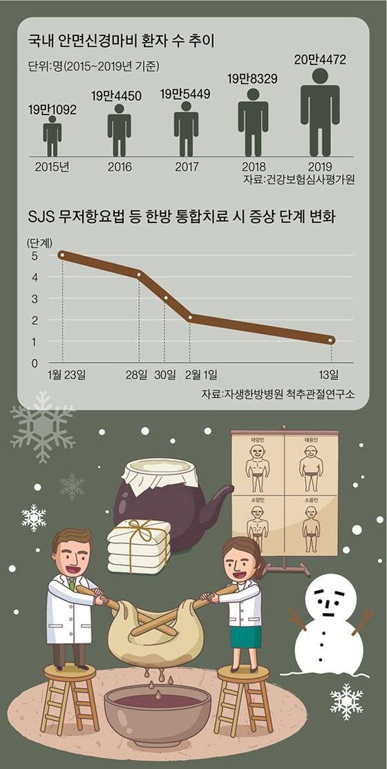 그래픽=이정권 기자 gaga@joongang.co.kr