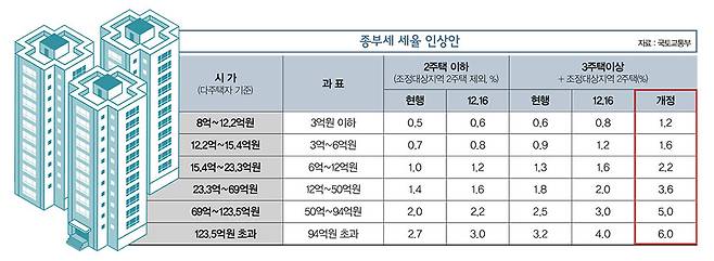 /그래픽=김영찬 기자