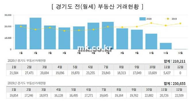 [자료 = 경기도부동산포털]