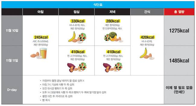 15주차 섭취 식단.