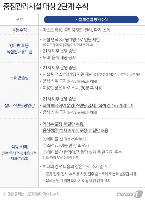 © News1 이지원 디자이너